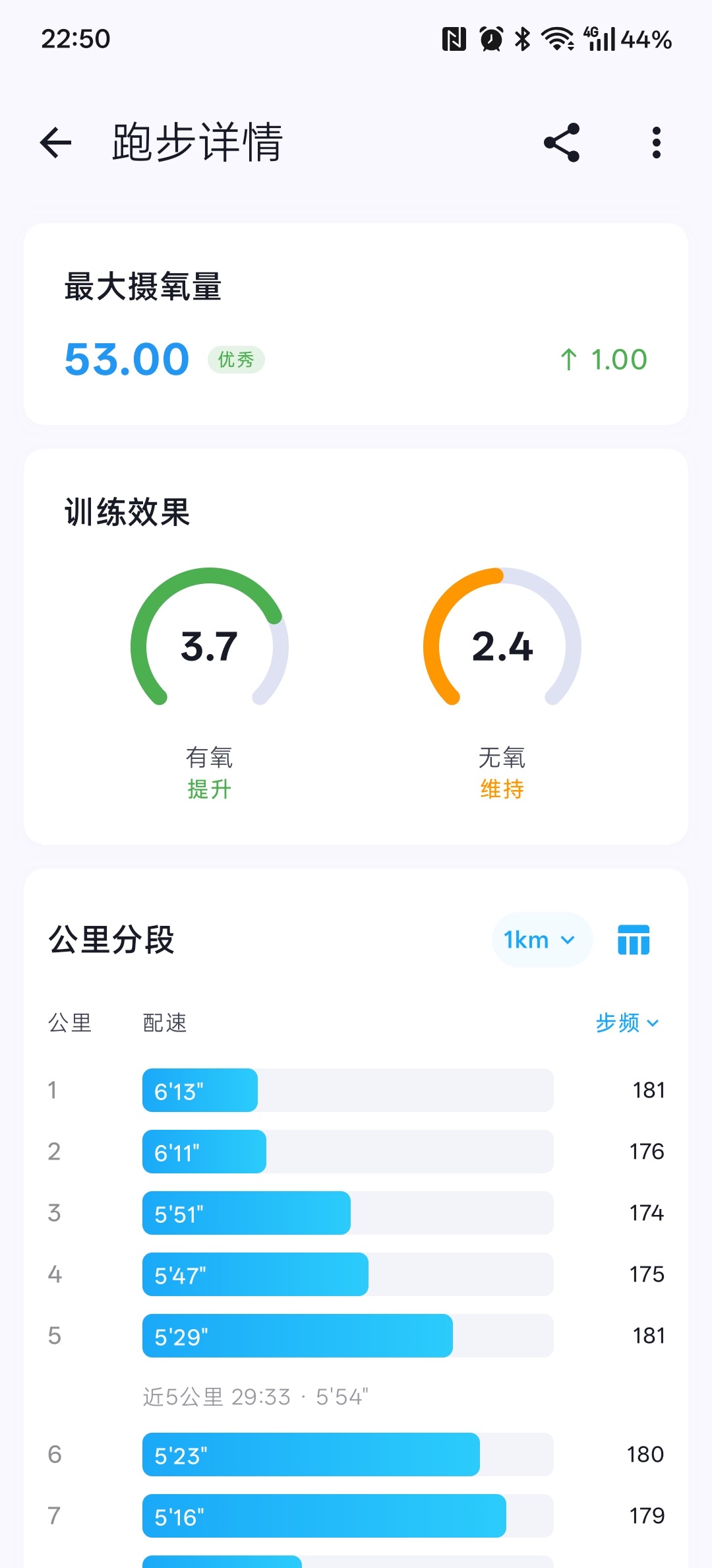 GPS路线