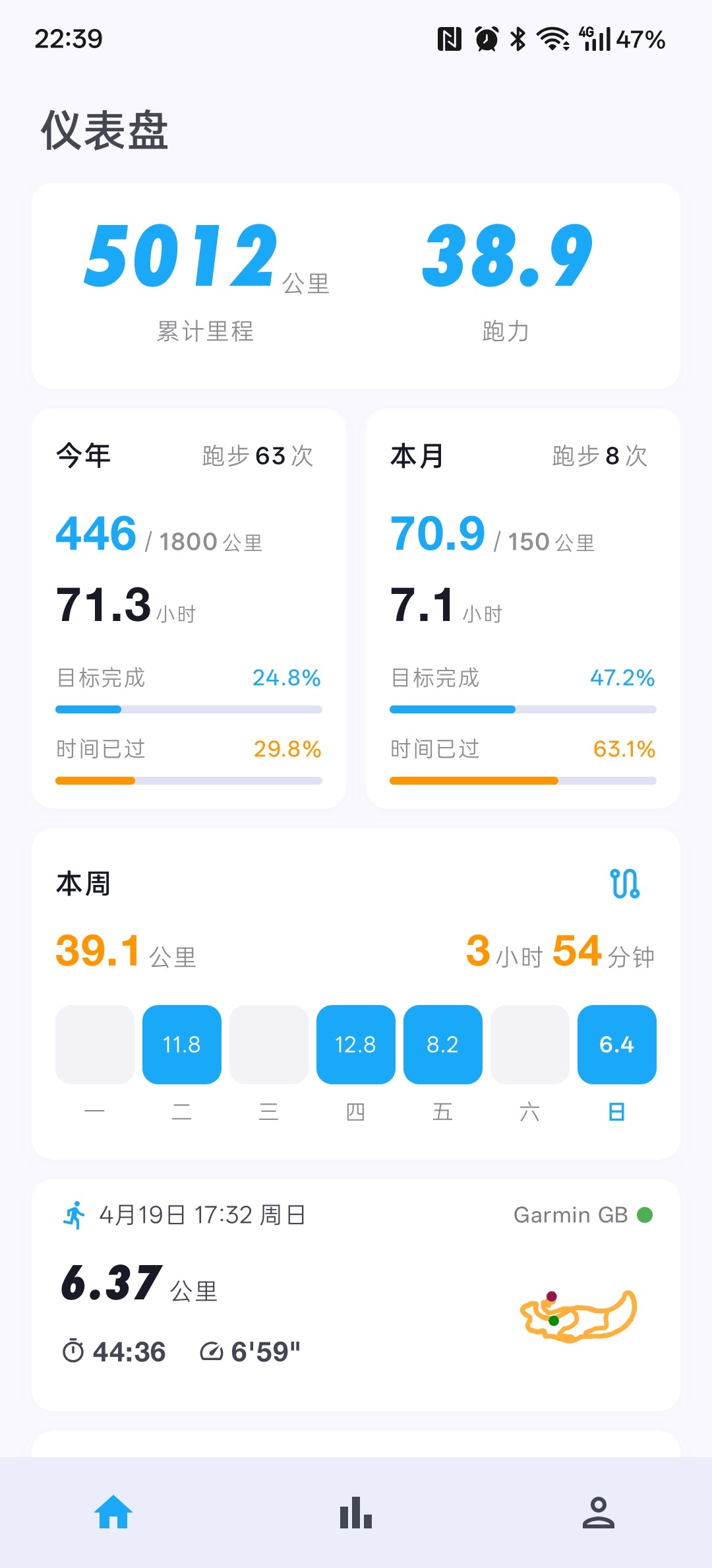 仪表盘