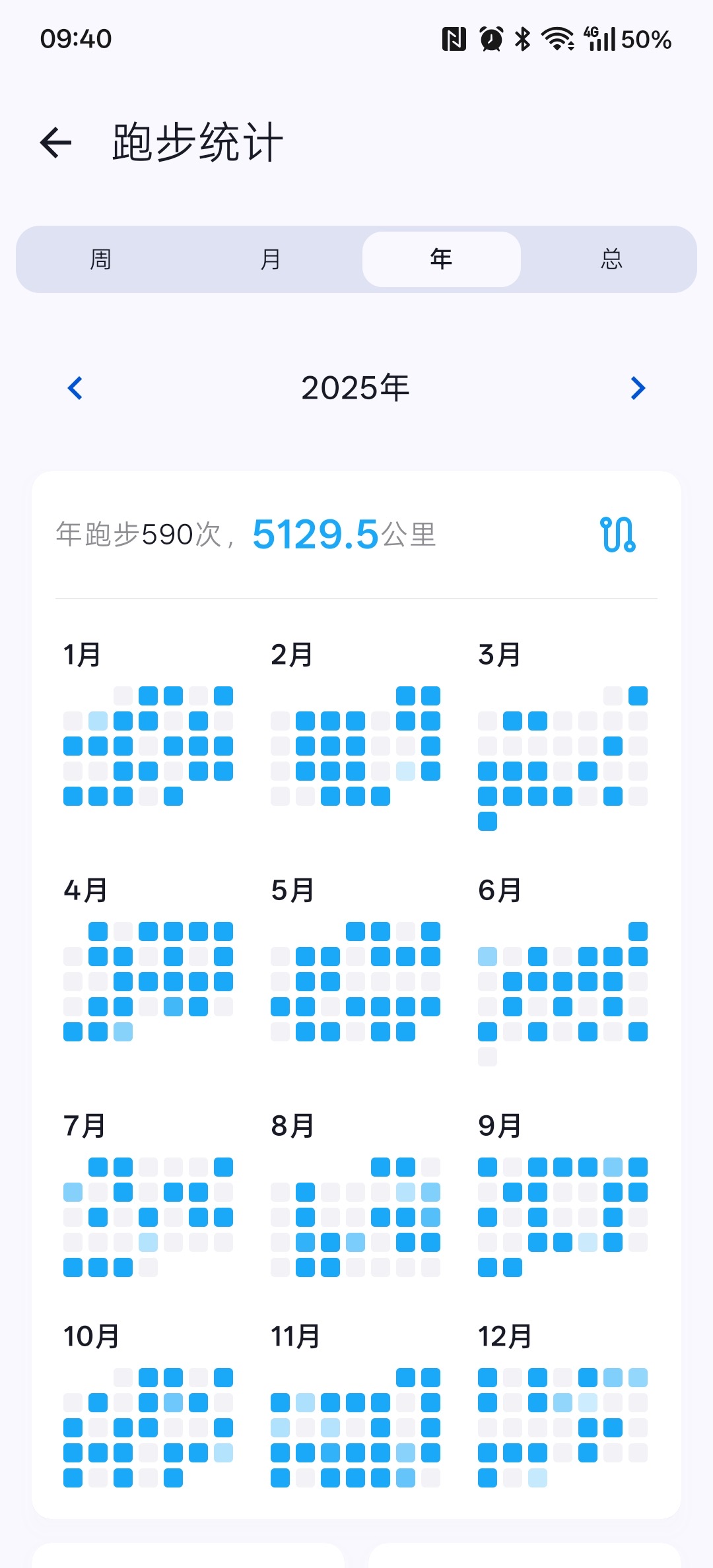 年度总结